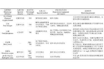 水產養殖水質檢測的項目，水產養殖使用貫奧25參數水質檢測儀的優勢